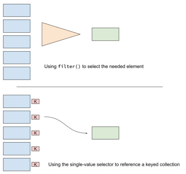 filter vs single-value selector approaches
