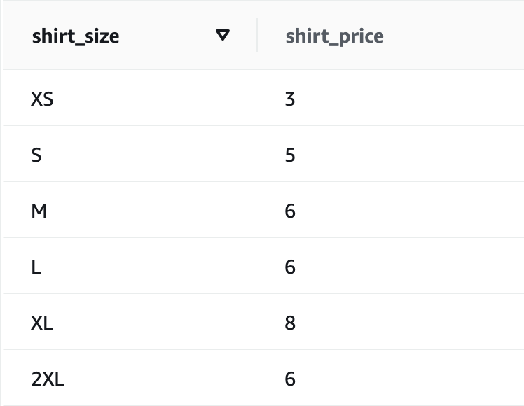 shirt price table redshift