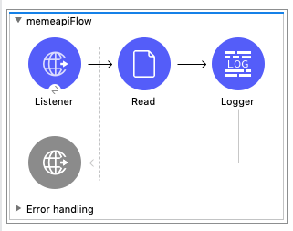 Tutorial: Build a Meme Generator API using multipart & Anypoint