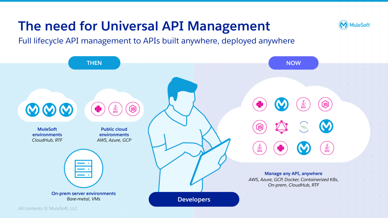 The need for Universal API Management