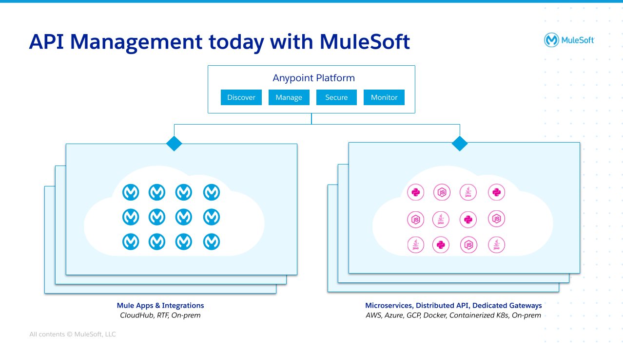 API Management today with MuleSoft