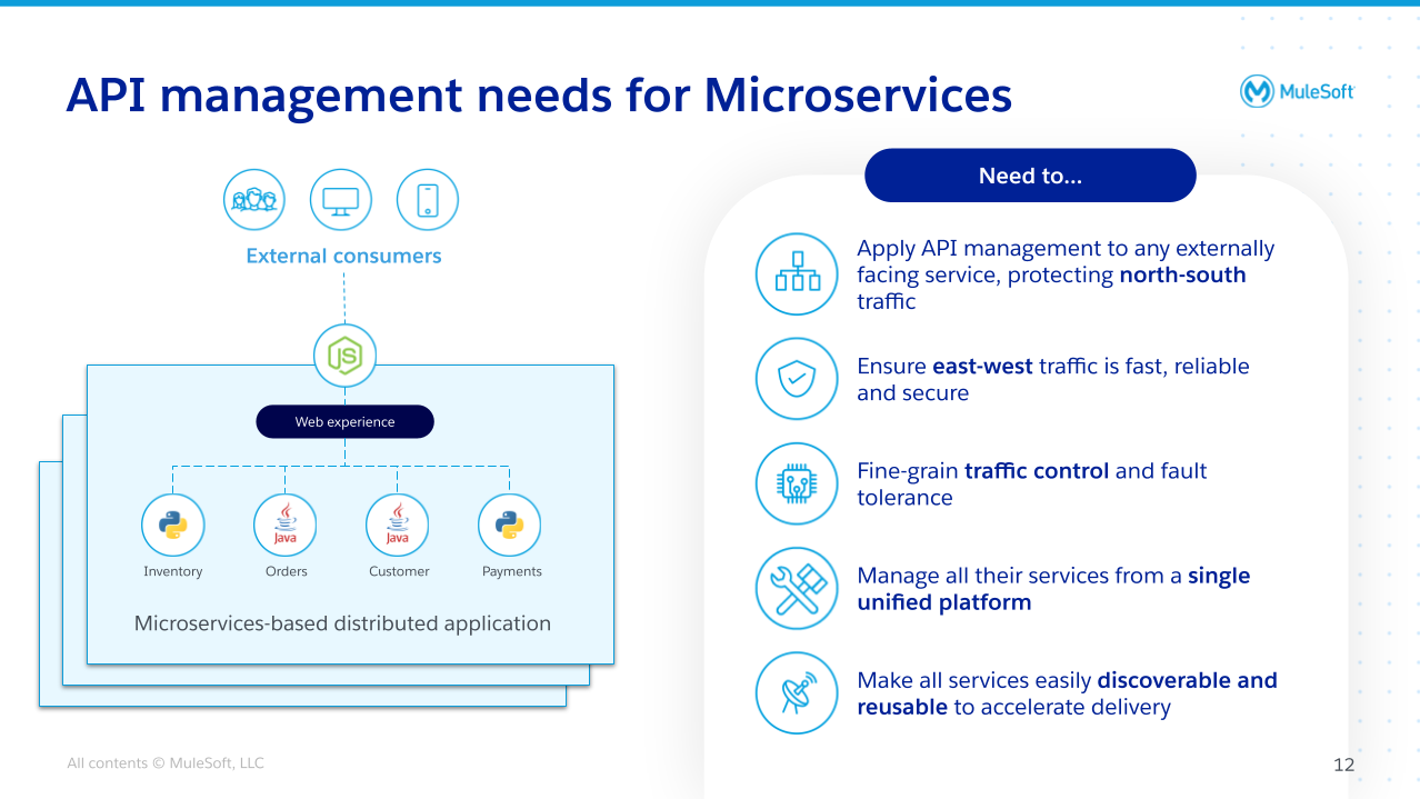 API management needs for microservices